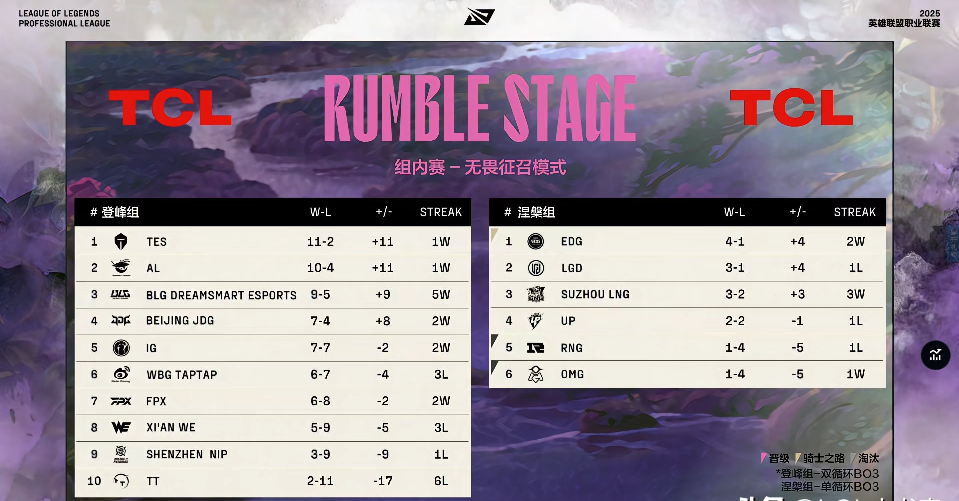 关于BLG血洗RNG,Clozer关键制胜的信息 关于BLG血洗RNG,Clozer关键制胜的信息